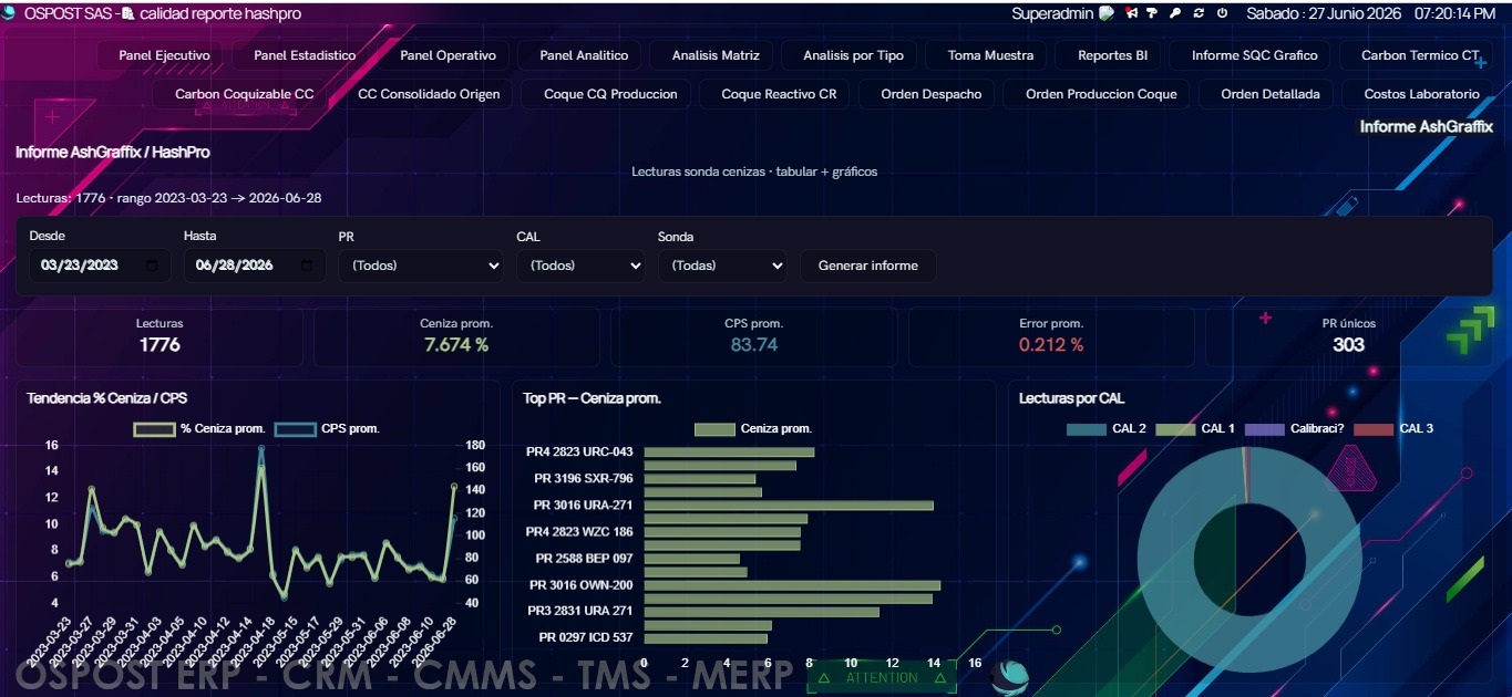 Dashboard OSPOST ERP